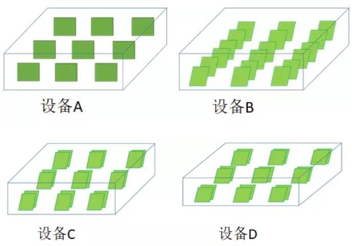 PCBA水清洗機殘留物清洗實驗計劃 PCBA水清洗機殘留物清洗實驗計劃